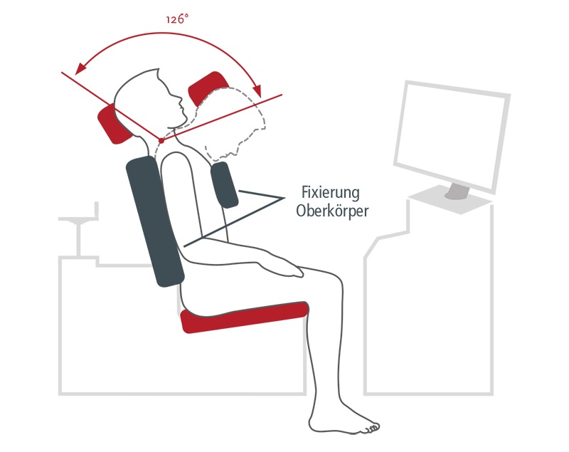 Starke Halswirbelsäule